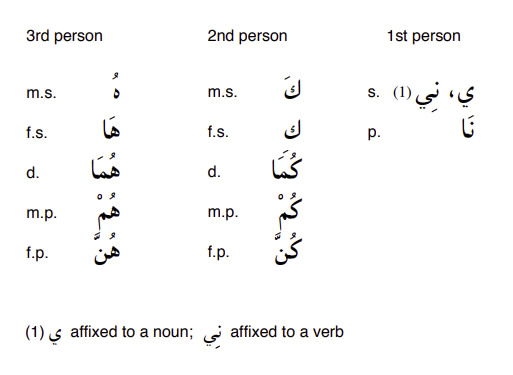 Arabic-Language-affixed-pp-PolyglotClub.fw.jpg